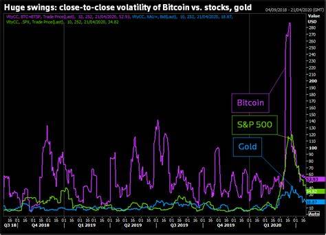 Speculative bet or inflation hedge? Bitcoin in the coronavirus crisis - Reuters