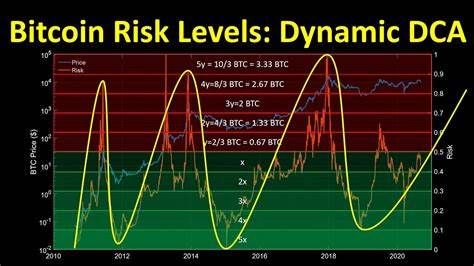 Bitcoin’s risk dynamics: Safe haven or speculative bet? - AMBCrypto News