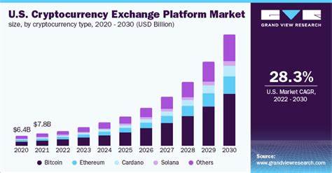 Domestic Cryptocurrency Exchanges Plummet in 'Reliable Exchange Rankings' - 블루밍비트