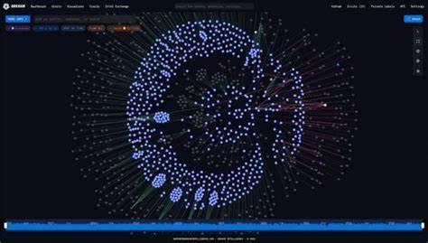 Arkham Intelligence Unveils Massive Satoshi-Yoke Bitcoin Holdings - The Digital Weekly