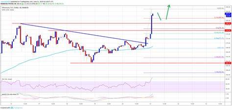 Ethereum Price Under Pressure: Here’s Why $3,000 Is A Critical Level - NewsBTC