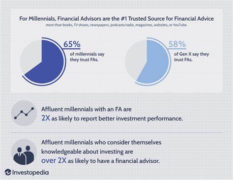 How Technology Is Changing Financial Advice - Investopedia