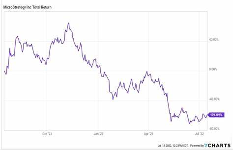 Should You Buy MicroStrategy Stock’s New Preferred STRK Shares? - TradingView