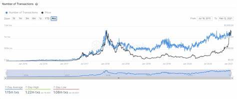 Ethereum buyers looking to stage recovery after suffering major hit from ETH's sharp decline - FXStreet