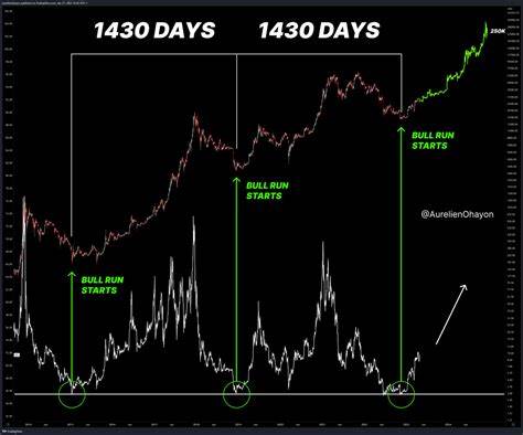 Bitcoin's bull run hits a wall - Morning Brew