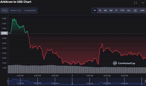 Arbitrum Price: ARB Live Price Chart, Market Cap & News Today - CoinGecko Buzz