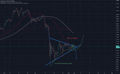 Ethereum (ETH) Shows Mixed Signals Amid Recovery Attempts - FX Leaders