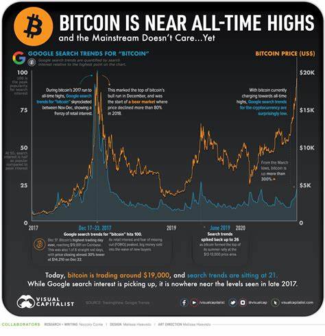 Bitcoin wallets holding at least $100 near all-time highs — Binance