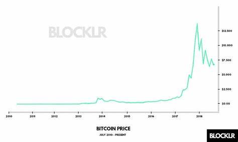 If You Invested $1,000 In Bitcoin When Jamie Dimon Said He Would Fire Employees 'In A Second' For Holding BTC, Here's How Much You'd Have Today - Yahoo Finance