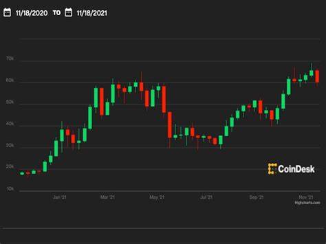 Bitcoin’s Sharp Decline Leads to Broad Sell-Off in Asian Crypto Stocks
