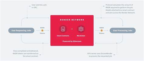 What Is Render Network and How It Rents Out GPU Power - CoinGecko Buzz