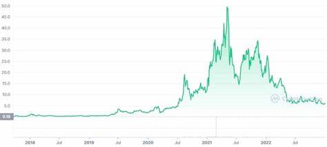 Chainlink (LINK) Price | LINK to USD Price and Live Chart - CoinDesk