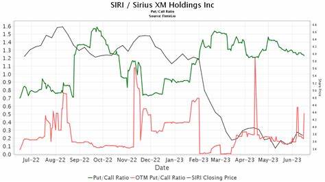 Sirius XM Holdings Inc. (SIRI) Goldman Sachs Communacopia + Technology Conference (Transcript)