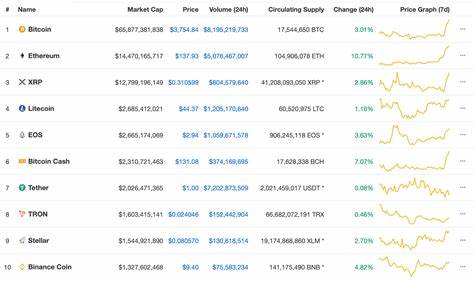 Bitcoin, Ethereum Steady as Cryptocurrency Market Rallies - MarketForces Africa