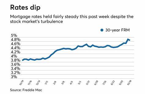 Mortgage interest rates today: Rates are down