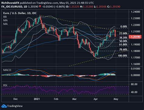 US Dollar Price Forecast: Euro and UK PMIs Disappoint; GBP/USD and EUR/USD Outlook