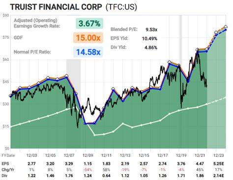 7 Top Stocks to Buy and Hold for the Next Decade and Beyond - Lyn Alden