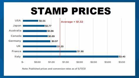 USPS wants stamp prices to rise 5 times over the next 3 years