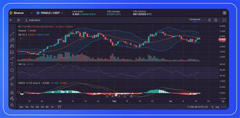Pendle Price Drops 7% Despite Earlier Gains - Crypto Mode