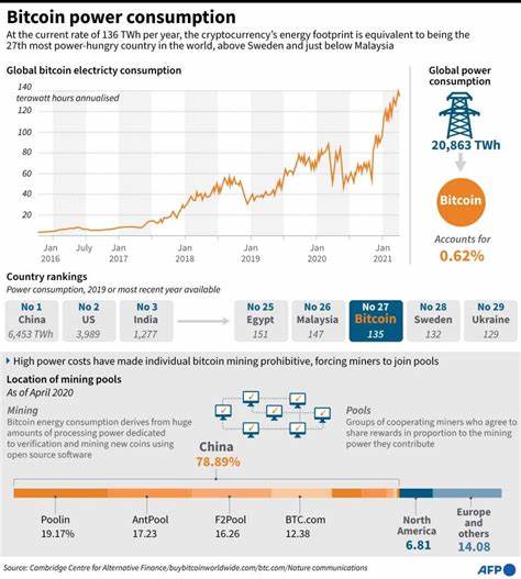 Why AI's Energy Use Isn't Demonized Like Bitcoin's - TradingView