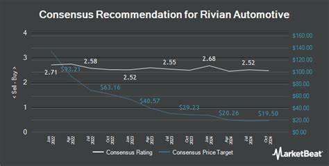 Cantor Fitzgerald maintains Overweight rating for Rivian stock with steady target