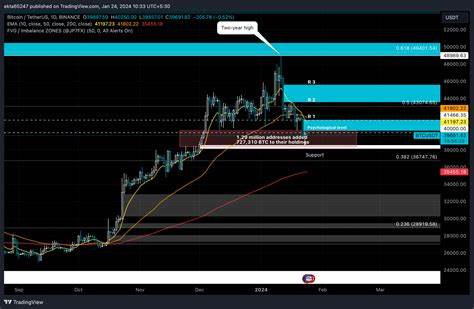 Cryptocurrencies Price Prediction: Bitcoin, Uniswap & Cosmos – European Wrap 9 January - FXStreet