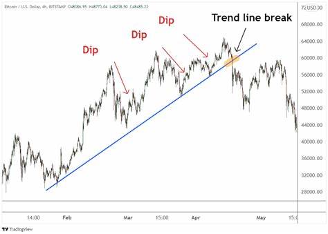 Bitcoin: Buy the Dip?