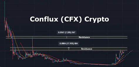 Conflux Network (CFX) Price | CFX to USD Price and Live Chart - CoinDesk