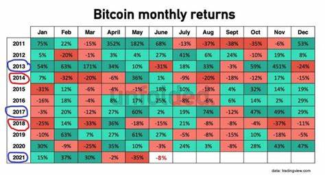 Bullish or Bearish: What Will It Be For Bitcoin And Ethereum This Month? - Coinfomania