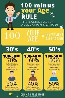 Is 100 Minus Your Age Outdated? - Investopedia