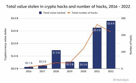 $412 Million Lost to Hacks in Q3 2024, Yet Overall Safety Improves - BeInCrypto