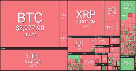 Bitcoin, ETH, XRP Price Prediction: Bull Run Ahead? - Coinpedia Fintech News