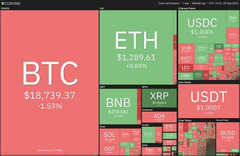 Crypto Price Analysis 9-23 BTC, ETH, SOL, DOGE, DOT, TAO, XRP - CryptoDaily