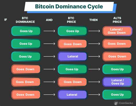 Understanding Bitcoin Dominance and Its Impact on the Crypto Market