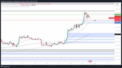 Bitcoin price dips below $41,000 on Monday amidst BTC transaction fee surge - FXStreet