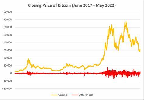 Bitcoin moves towards a daily close above $72,000 - Crypto Briefing