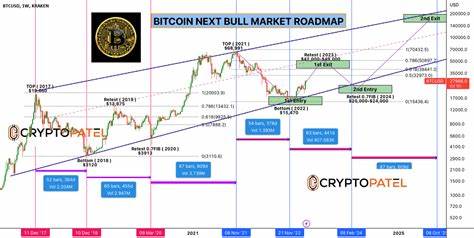 3 Budget Semiconductor Stocks to Own Before the 2024 Crypto Bull Run - Yahoo Finance