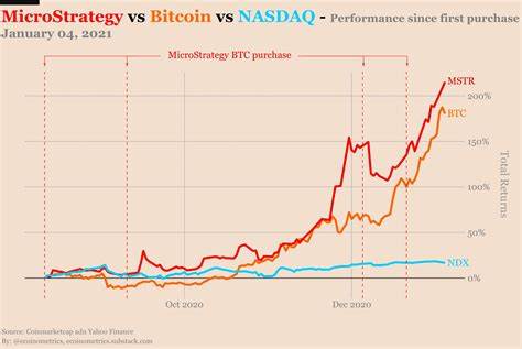 Bitcoin (BTC) in Focus as MicroStrategy (MSTR) Rebrands - CoinDesk