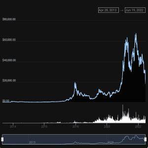 Bitcoin Falls to $18,000 While Ethereum is Down Below $1,000 - bitcoinke.io