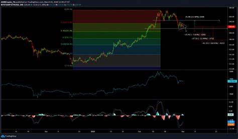 Ethereum At A Crossroads: Big Move Coming After Consolidation Phase? - TradingView