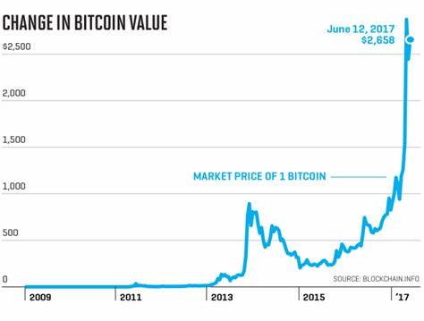 BlackRock’s Top Economist Thinks Bitcoin and Ethereum Look Like a Bubble - Fortune