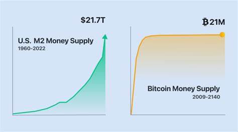 Fed Has Doubled Money Supply Since 2008 – Ticking Time Bomb for Bitcoin to Solve? - BeInCrypto