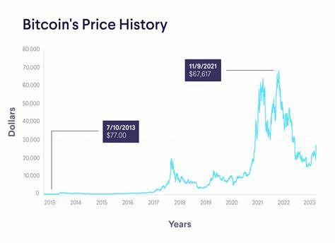 Bitcoin gained 1,900% in Trump’s first term: Will BTC price hit $1M this time? - TradingView