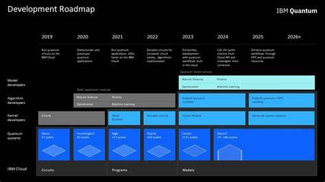 IBM Prepares For A Quantum-Safe Future Using Crypto-Agility - Forbes