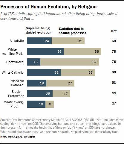 1. Concerns about human agency, evolution and survival - Pew Research Center