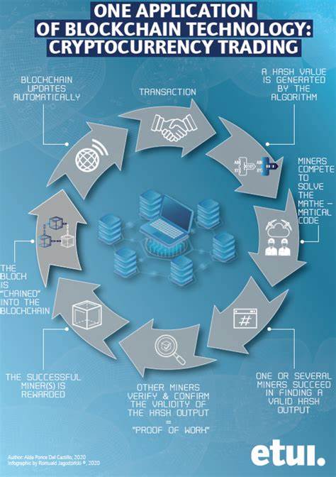 Understanding Cryptocurrency Consolidation: A Trading Insight - Blockchain.News