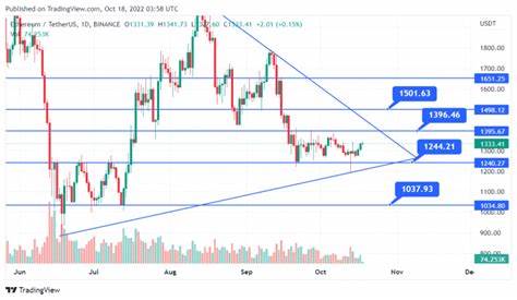 Ethereum’s Price Bounce Back Could Ignite an Altcoins Boom — 5 Cryptos Poised to Skyrocket! - TCU