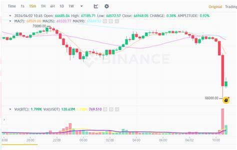 Options market signals sharp decline in Bitcoin, Ethereum prices while meme coins see gains - FXStreet