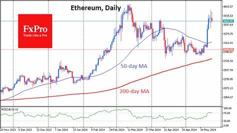 Ethereum: Too soon to say goodbye to $3,000 - FXStreet