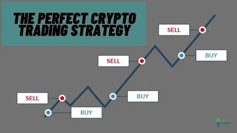 🔶 Master the Strategy of "Buy The Dip" in Crypto Trading! 💰 - Binance